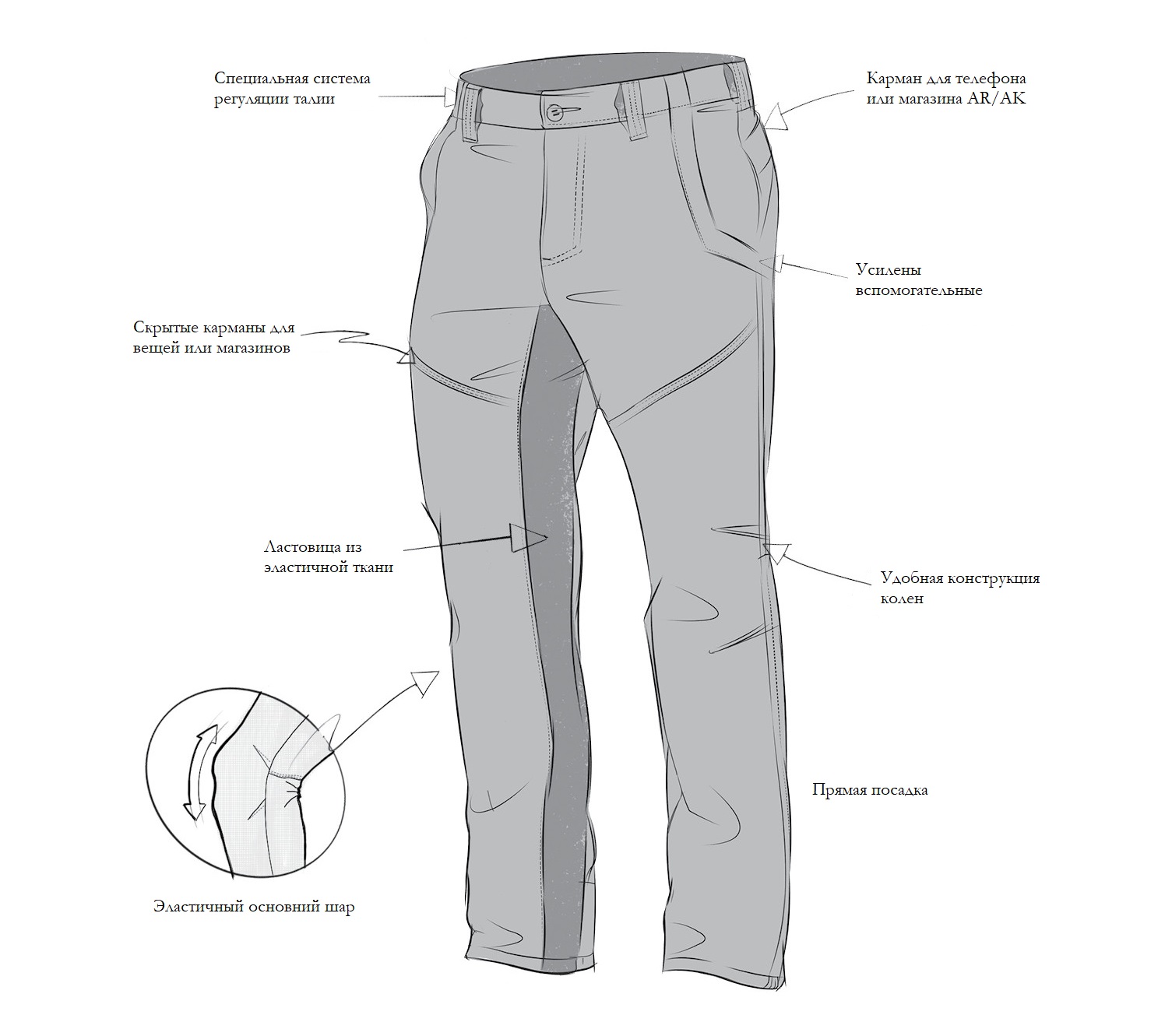 Особенности конструкции тактических брюк "Apex Pants"