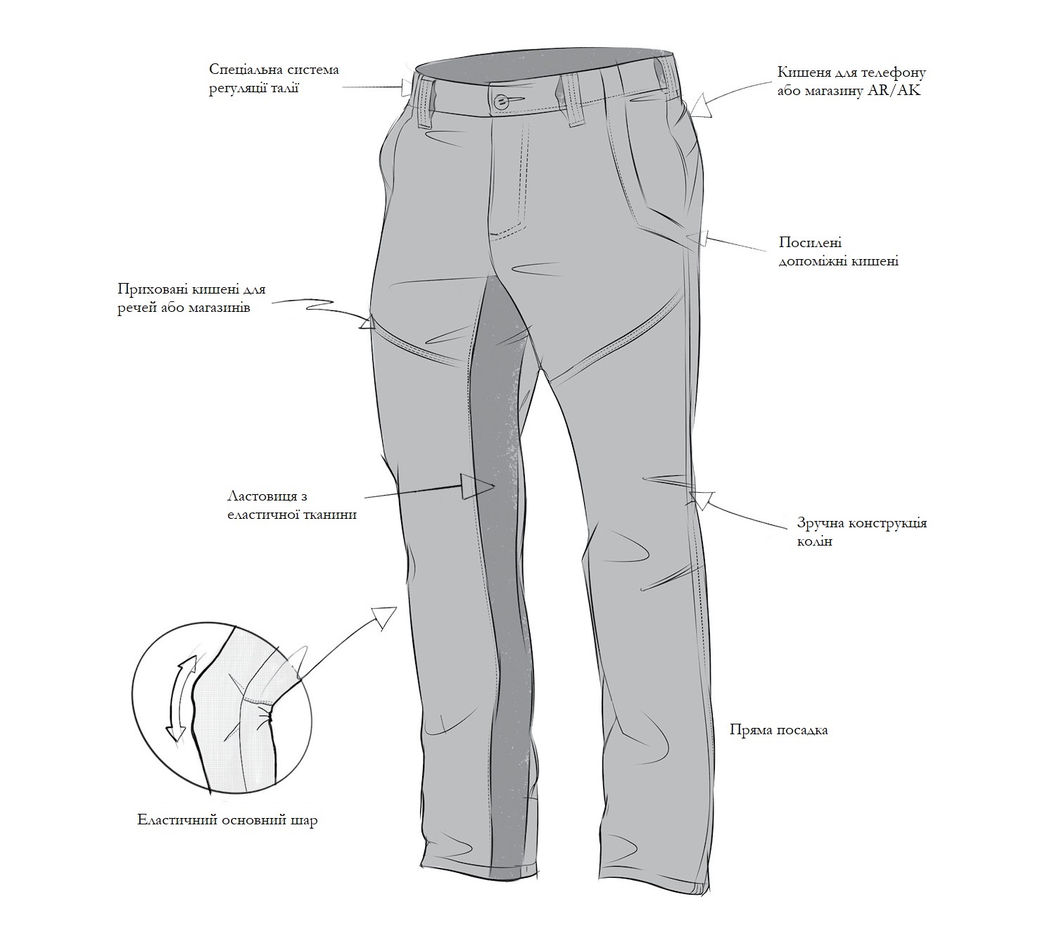 Особливості конструкції тактичних штанів "Apex Pants"