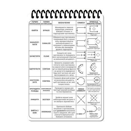 Блокнот всепогодний Ecopybook Tactical "Для командира відділення" (A6), ET-notebook-9