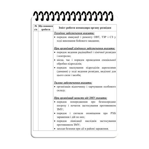 Блокнот всепогодний Ecopybook Tactical "Для військового розвідника" (A6), ET-notebook-11