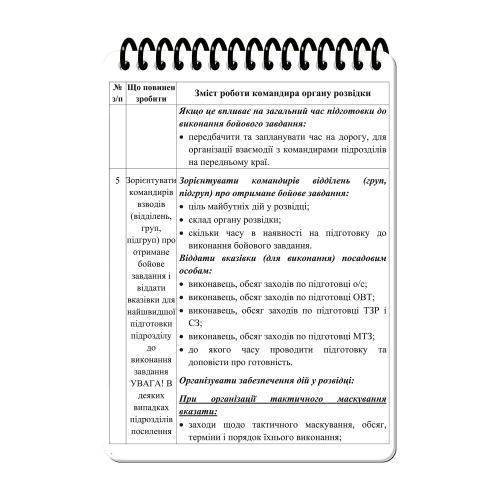 Блокнот всепогодний Ecopybook Tactical "Для військового розвідника" (A6), ET-notebook-11