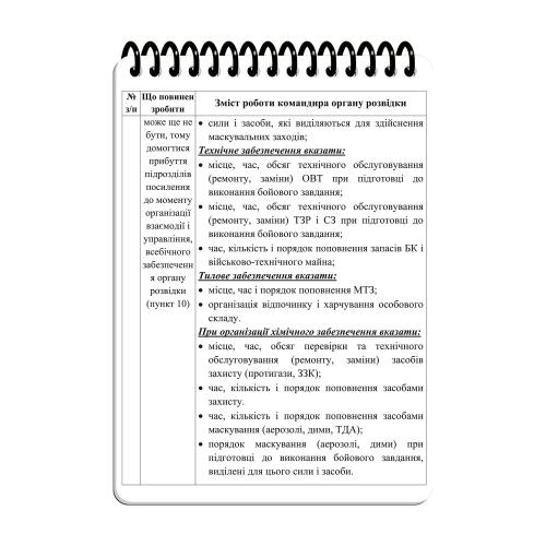 Блокнот всепогодний Ecopybook Tactical "Для військового розвідника" (A6), ET-notebook-11
