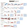 Шина іммобілізаційна (медична) SAM® "Splint II NAR® 36 in. Flatfold", 50-1005