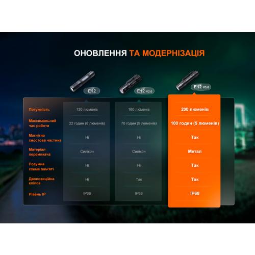 Ліхтар ручний Fenix® E12 V3.0, E12V30