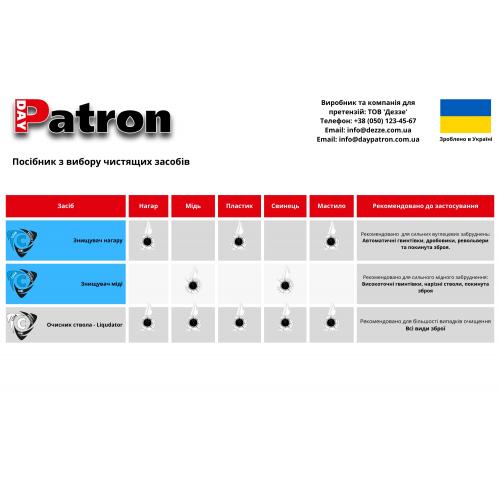 Очищувач для зброї DayPatron® "Liquidator" (100 мл), DP-LQD-100 - Prof1group Очищувач для зброї DayPatron® "Liquidator" (100 мл), DP-LQD-100