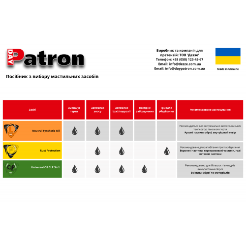 Мастило нейтральне синтетичне DayPatron® "Synthetic Neutral Oil" (250 мл), DP-SNO-250 - Prof1group Мастило нейтральне синтетичне DayPatron® "Synthetic Neutral Oil" (250 мл), DP-SNO-250