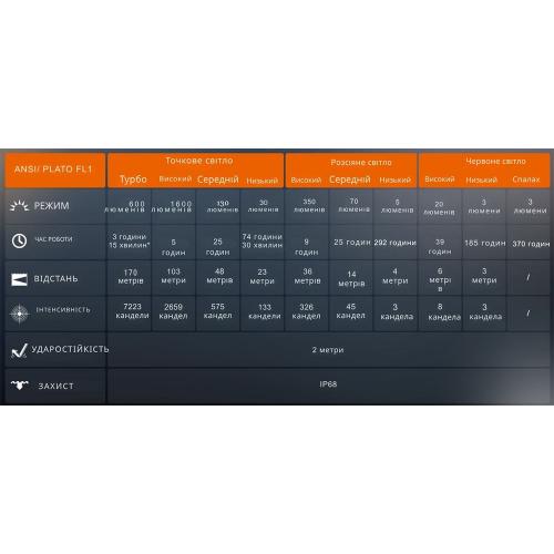 Ліхтар налобний Fenix® HM60R 2.0, HM60RV20