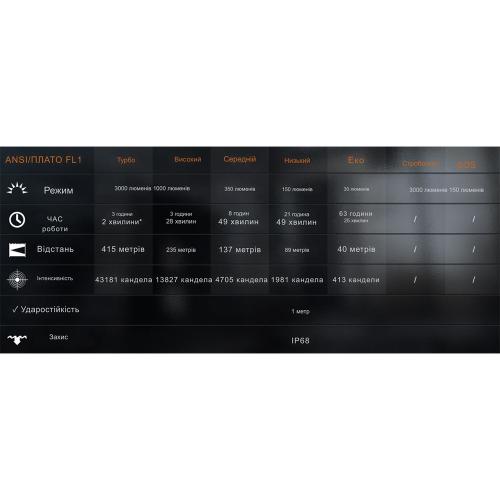 Ліхтар ручний Fenix® PD36R ACE, PD36RACE