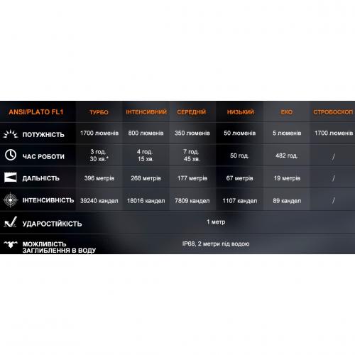 Ліхтар ручний Fenix® PD36R V2.0, PD36RV20