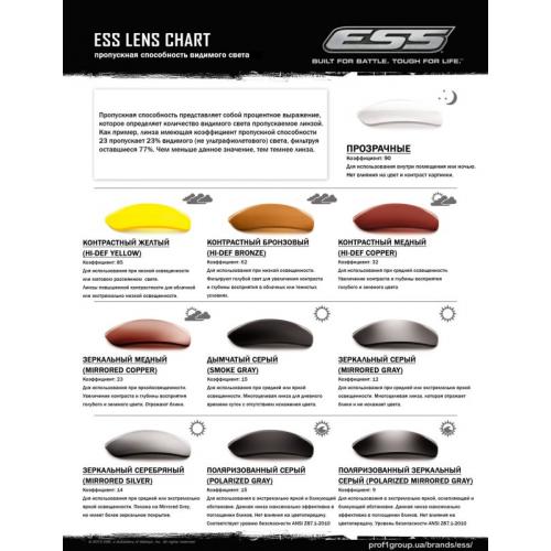 ESS ICE Hi-Def Copper Lenses