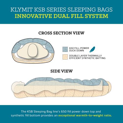 Спальний мішок "Klymit KSB 0 Hybrid Sleeping Bag"