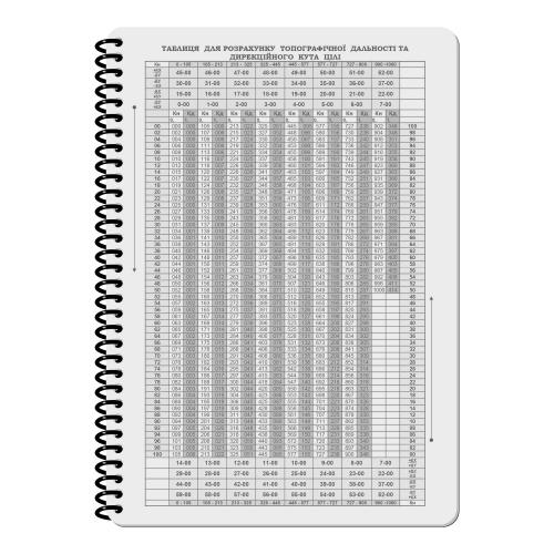 Блокнот всепогодний Ecopybook Tactical "Для розвідника ARTILLERY" (A5), ET-notebook-3