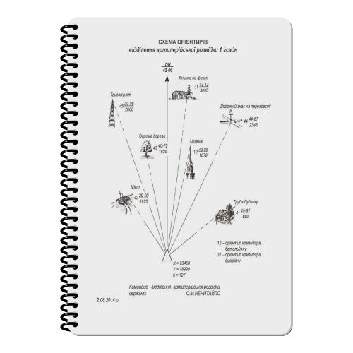 Блокнот всепогодний Ecopybook Tactical "Для розвідника ARTILLERY" (A5), ET-notebook-3